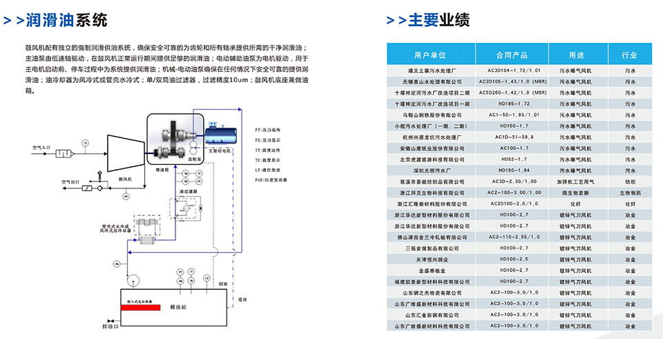 AC離心鼓風(fēng)機宣傳冊-6